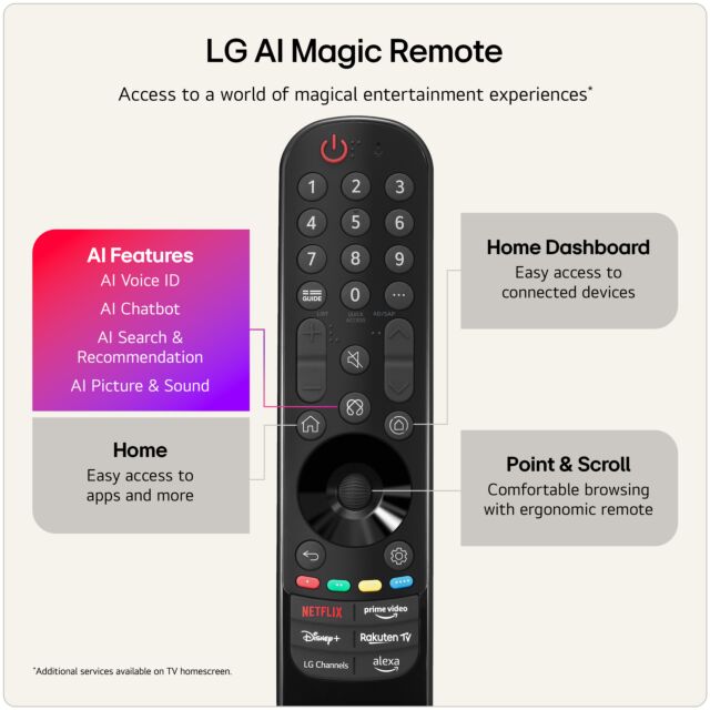 Lg OLED65G64LW Black, 65inch Oled Evo 4K Hdr10 Dolby Vision, Atmos A11 Ai Processor 165Hz Game Mode Ze